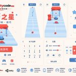 花式投篮物理解谜游戏Unity完整源码